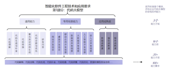 最高等級！華為云盤古代碼大模型通過首批評估，引領AI應用軟件開發新范式