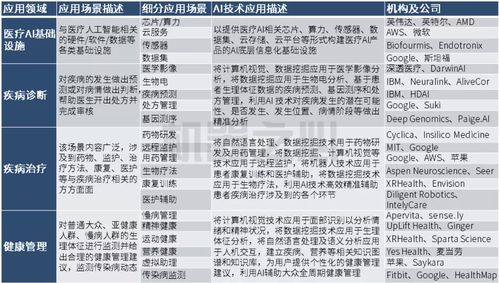 中國醫療AI出海北美 技術深耕與體系完善下的春天