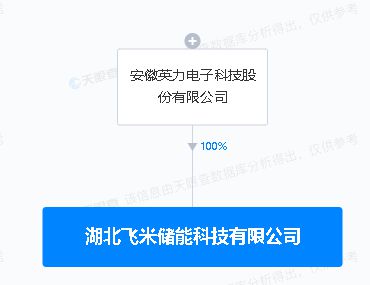英力股份投資1億元成立儲能科技子公司，布局人工智能應用軟件開發領域
